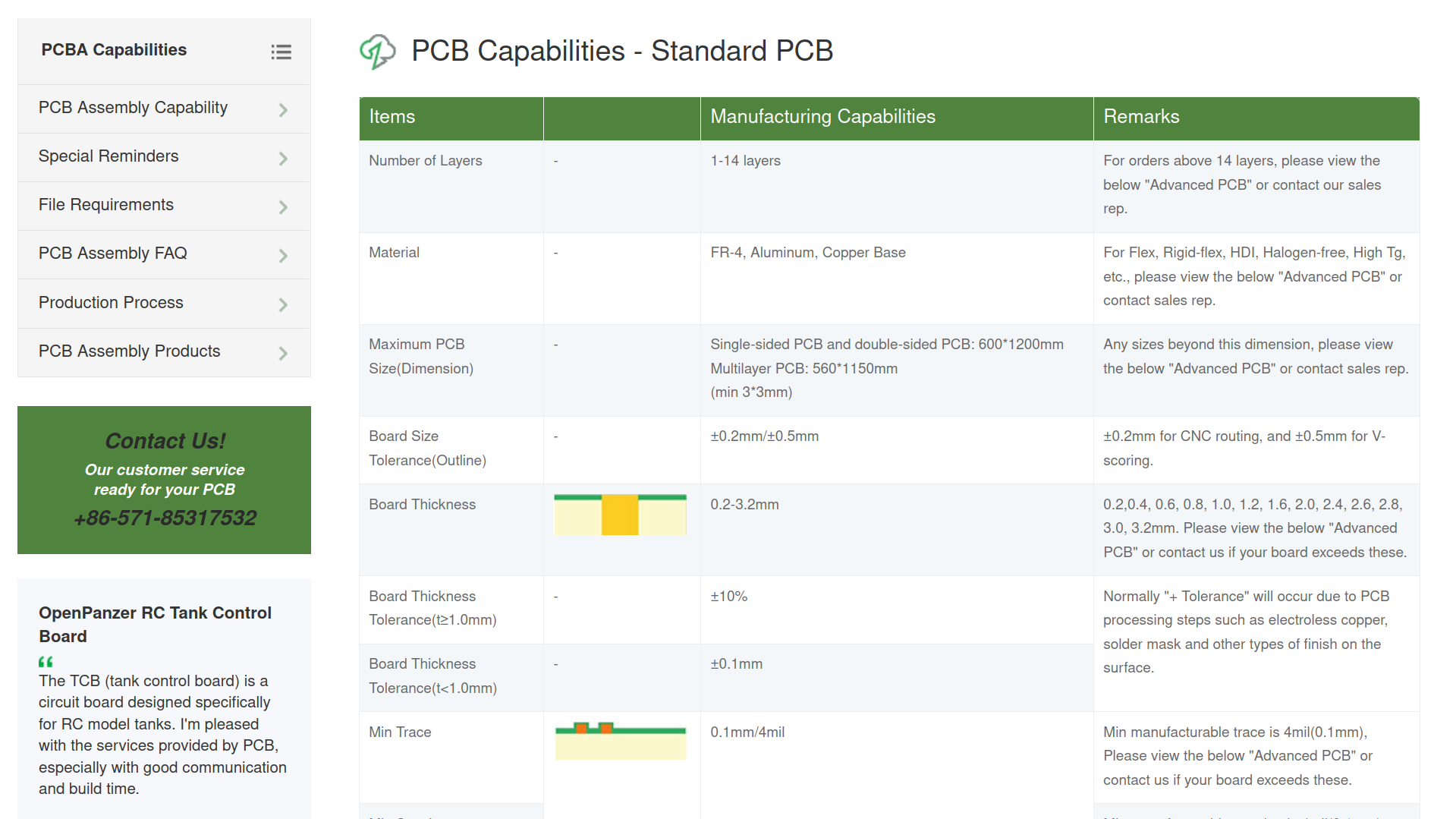 Таблиця з правилами