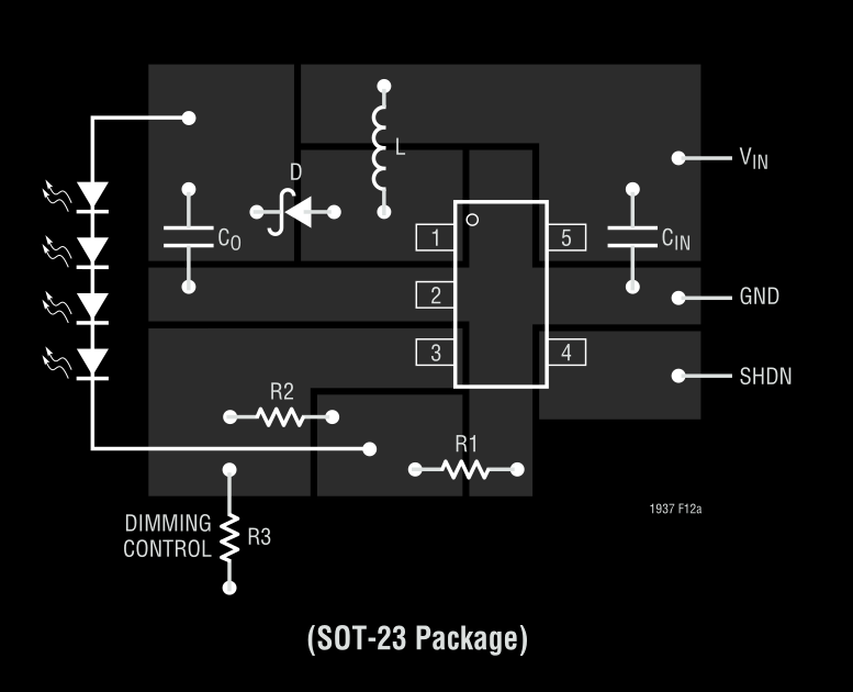 Приклад розташування елементів