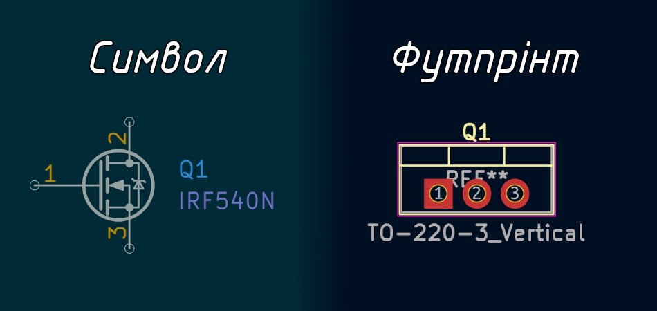 Символ та Футпрінт
