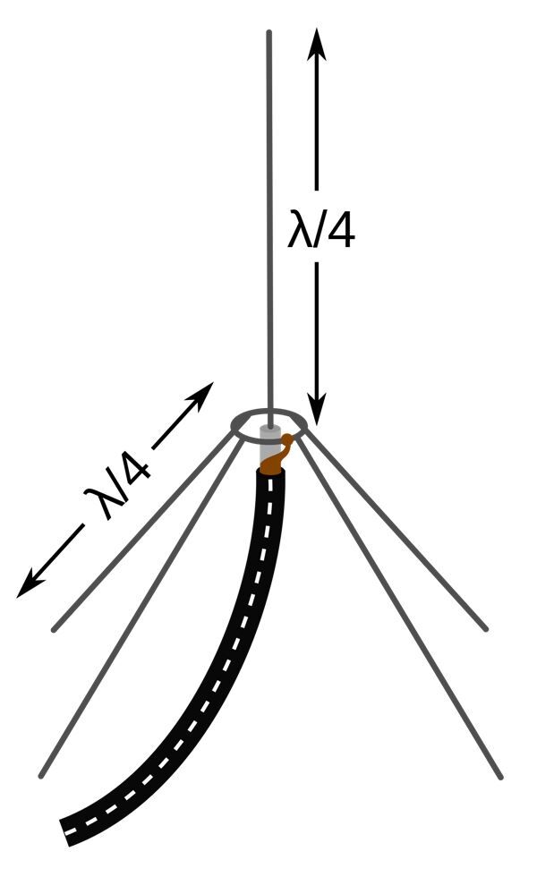 "Антена Ground Plane"