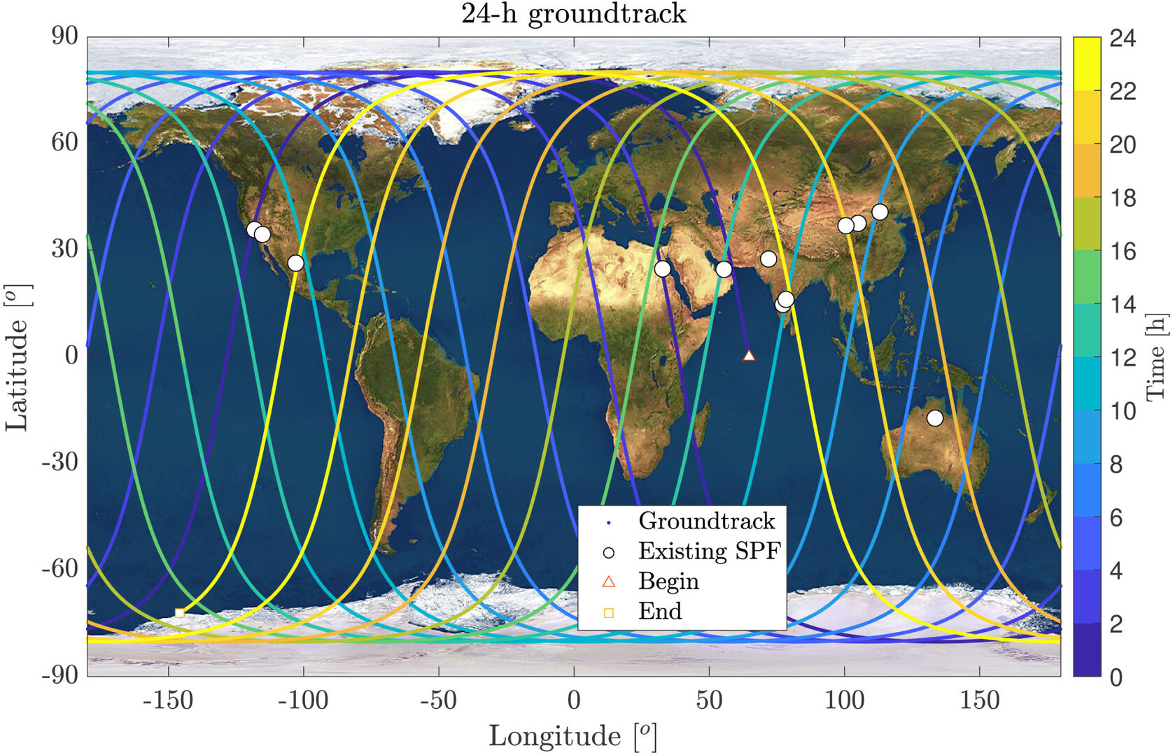 "Sun-synchronous orbit"