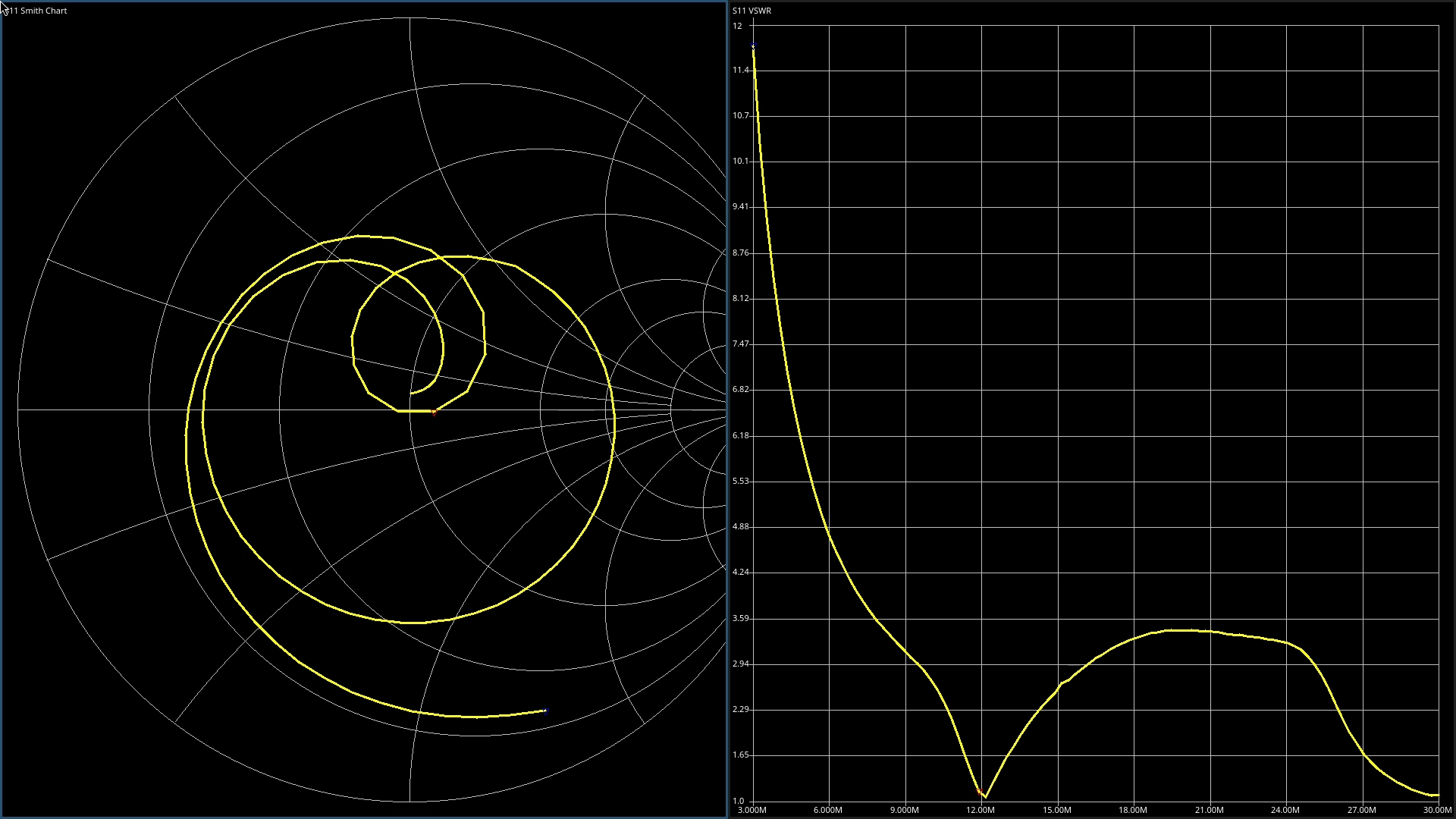Параметри антени Параметри антени