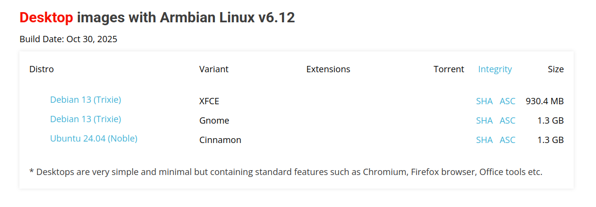 Desktop образи