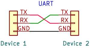 "TX - RX, RX - TX"
