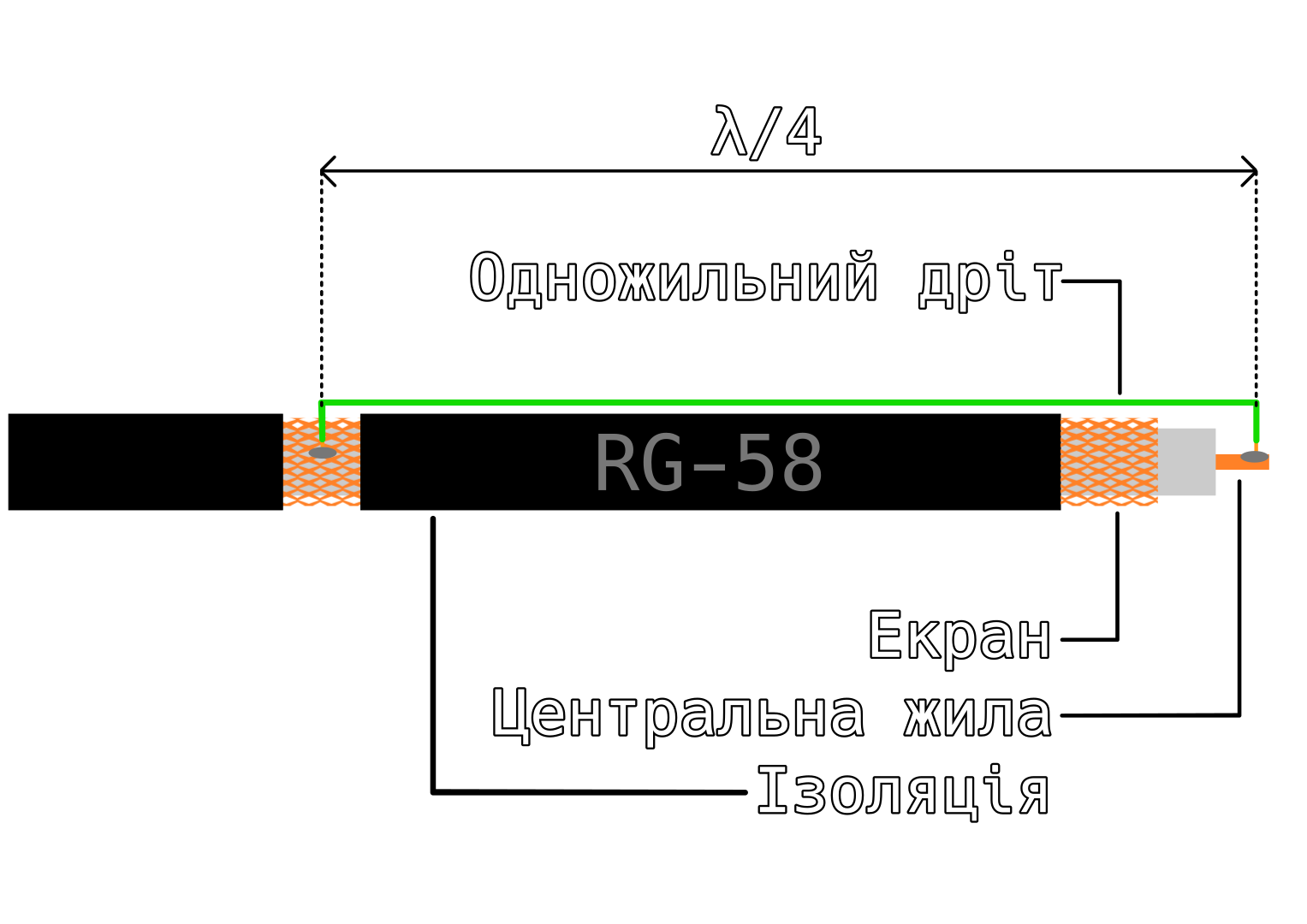 Симетруючий КЗ шлейф